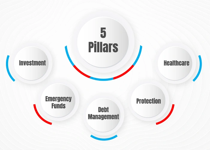 5 Pillars balance out your personal cash flow management.