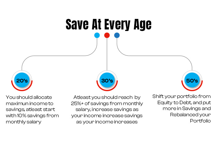 Saving Hacks for Every Age Group