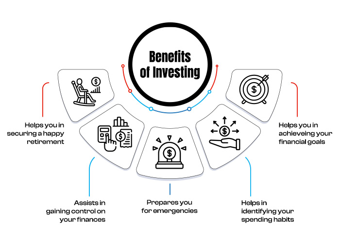 The essential ingredients to successful investing 