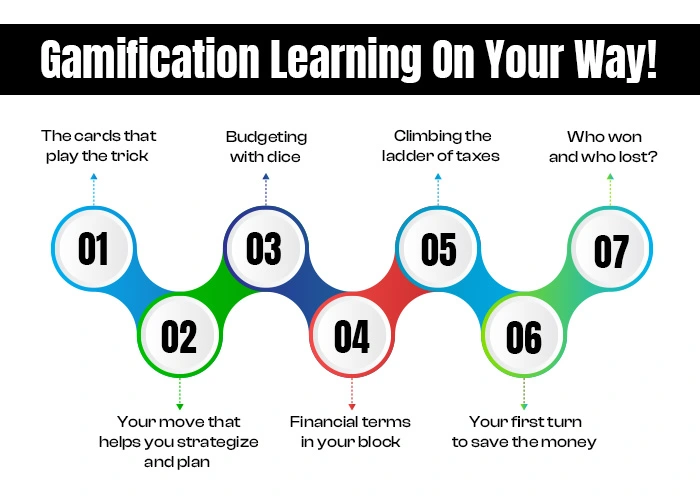 Gamification learning on your way.